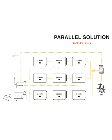 DataHub1000 SOLAX | Alma Solar® Nr. 1 of online solar panels