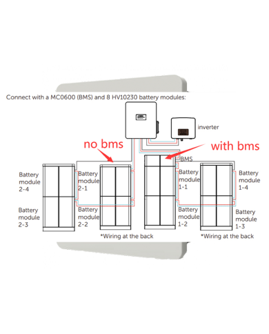 Parallel Solax BMS BOX-II G2 | Alma Solar® Nr. 1 of online solar panels Parallel Solax BMS BOX-II G2 | Alma Solar® Nr. 1 of online solar panels