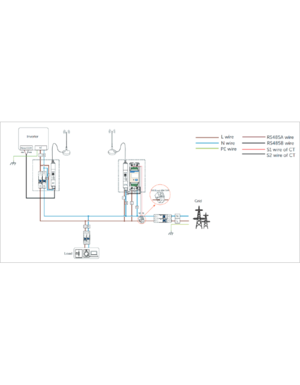 SolaX Wireless Bridge | Alma Solar® Nr. 1 of online solar panels