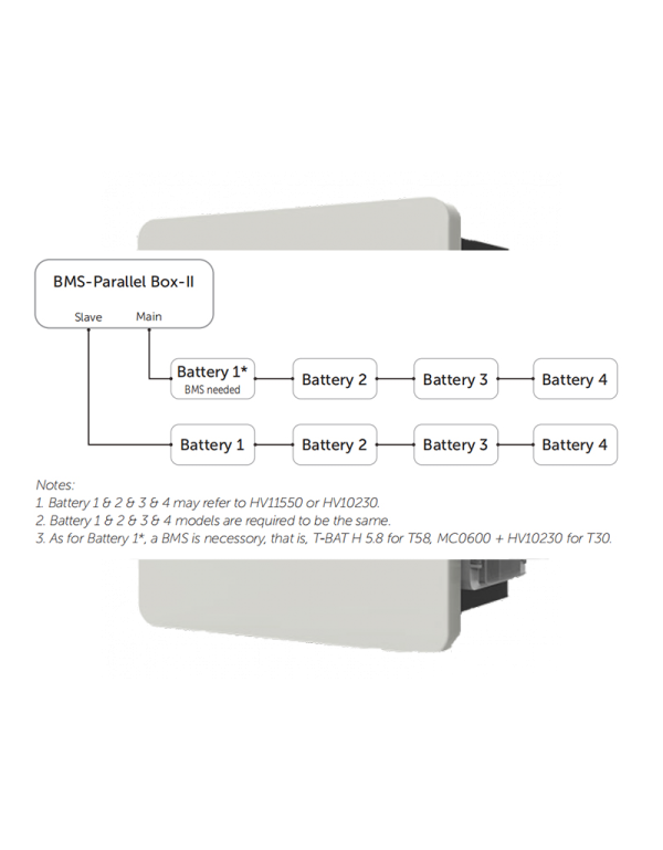 Parallel Solax BMS BOX G2 T30 | Alma Solar® Nr. 1 of online solar panels