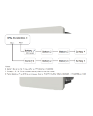 Parallel Solax BMS BOX G2 T30 | Alma Solar® Nr. 1 of online solar panels