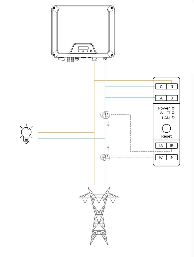 pack ia Alma solar installation